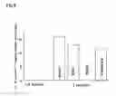 Fig. 07 - Method of treating organism by biologically active compounds specifically delivered into mitochondria, pharmaceutical composition required for the use of the method and a compound applicable for this purpose