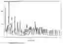 Fig. 01 - Novel crystalline mycophenolate sodium polymorph and processes to manufacture same