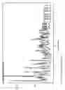 Fig. 02 - Novel crystalline mycophenolate sodium polymorph and processes to manufacture same