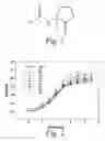 Fig. 02 - Modulation of pathogenicity