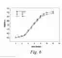 Fig. 06 - Modulation of pathogenicity
