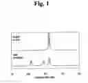 Fig. 02 - Photolabile compounds