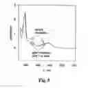 Fig. 06 - Photolabile compounds