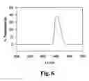 Fig. 07 - Photolabile compounds