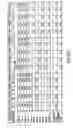 Fig. 101 - Elongase genes and uses thereof