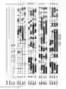 Fig. 33 - Elongase genes and uses thereof