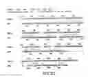 Fig. 37 - Elongase genes and uses thereof