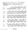 Fig. 98 - Elongase genes and uses thereof