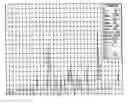 Fig. 01 - Sertraline hydrochloride polymorphs