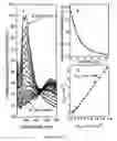 Fig. 04 - Management of Ophthalmologic Disorders, Including Macular Degeneration