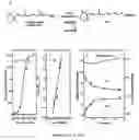 Fig. 10 - Management of Ophthalmologic Disorders, Including Macular Degeneration