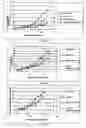 Fig. 13 - Management of Ophthalmologic Disorders, Including Macular Degeneration