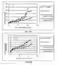 Fig. 17 - Management of Ophthalmologic Disorders, Including Macular Degeneration