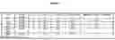 Fig. 04 - PRESERVATIVE COMPOSITIONS COMPRISING RENEWABLY-BASED, BIODEGRADABLE 1,3-PROPANEDIOL