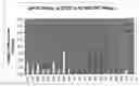 Fig. 01 - AGENTS WHICH REGULATE, INHIBIT, OR MODULATE THE ACTIVITY AND/OR EXPRESSION OF CONNECTIVE TISSUE GROWTH FACTOR (CTGF) AS A UNIQUE MEANS TO BOTH LOWER INTRAOCULAR PRESSURE AND TREAT GLAUCOMATOUS RETINOPATHIES/OPTIC NEUROPATHIES