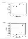 Fig. 02 - Graft polymer