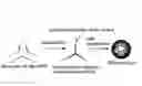 Fig. 01 - DNA nanocage by self-organization of DNA and process for producing the same, and DNA nanotube and molecule carrier using the same
