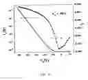 Fig. 04 - Use of axial substituted phthalocyanine compound for preparing organic thin-film transistor