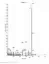 Fig. 06 - Methods for preparing arene-BIS (dicarboximide)-based semiconducting materials and related intermediates for preparing same