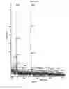 Fig. 08 - Methods for preparing arene-BIS (dicarboximide)-based semiconducting materials and related intermediates for preparing same