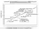 Fig. 01 - Novel whitening agents for cellulosic substrates