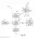 Fig. 06 - Determination of cellular electrical potentials