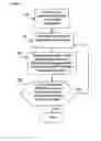 Fig. 06 - Method and apparatus for integrating implantable medical device data