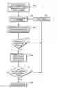 Fig. 01 - Method for treating a subject having neuromuscular impairment of the diaphragm
