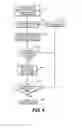 Fig. 04 - Method for treating a subject having neuromuscular impairment of the diaphragm