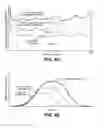 Fig. 09 - Method for treating a subject having neuromuscular impairment of the diaphragm