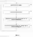 Fig. 05 - Collecting activity information to evaluate therapy