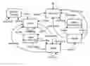 Fig. 01 - Method for operation of an automation system