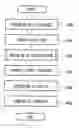 Fig. 01 - Control apparatus for automatic transmission for vehicle