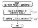 Fig. 01 - Automobile navigation system