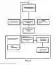 Fig. 02 - Compositions and Methods Comprising Biological Samples for Quality Controls
