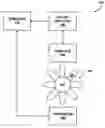 Fig. 01 - System and method for providing vibration detection in turbomachinery