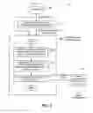 Fig. 07 - Method and apparatus for analyzing power consumption
