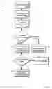 Fig. 07 - Multiple display electronic caliper