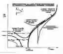 Fig. 01 - System and method for predicting material fatigue and damage