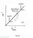 Fig. 10 - System and method for predicting material fatigue and damage