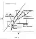 Fig. 11 - System and method for predicting material fatigue and damage