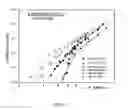 Fig. 12 - System and method for predicting material fatigue and damage