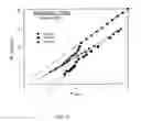 Fig. 13 - System and method for predicting material fatigue and damage