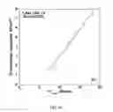 Fig. 16 - System and method for predicting material fatigue and damage