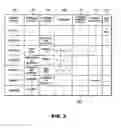 Fig. 04 - COMPUTER PROGRAM, COMPUTER APPARATUS AND METHOD FOR SCHEDULING PROCESSES FOR PROJECT PROGRESS