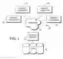 Fig. 02 - Multi-modal entry for electronic clinical documentation