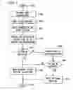 Fig. 06 - METHOD AND SYSTEM FOR AUTOMATIC DETECTING MORPHEMES IN A TASK CLASSIFICATION SYSTEM USING LATTICES