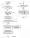 Fig. 08 - Responding to recipient rated wirelessly broadcast electronic works