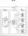 Fig. 45 - Resolution of virtual world revocable transfers