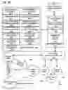 Fig. 83 - Resolution of virtual world revocable transfers